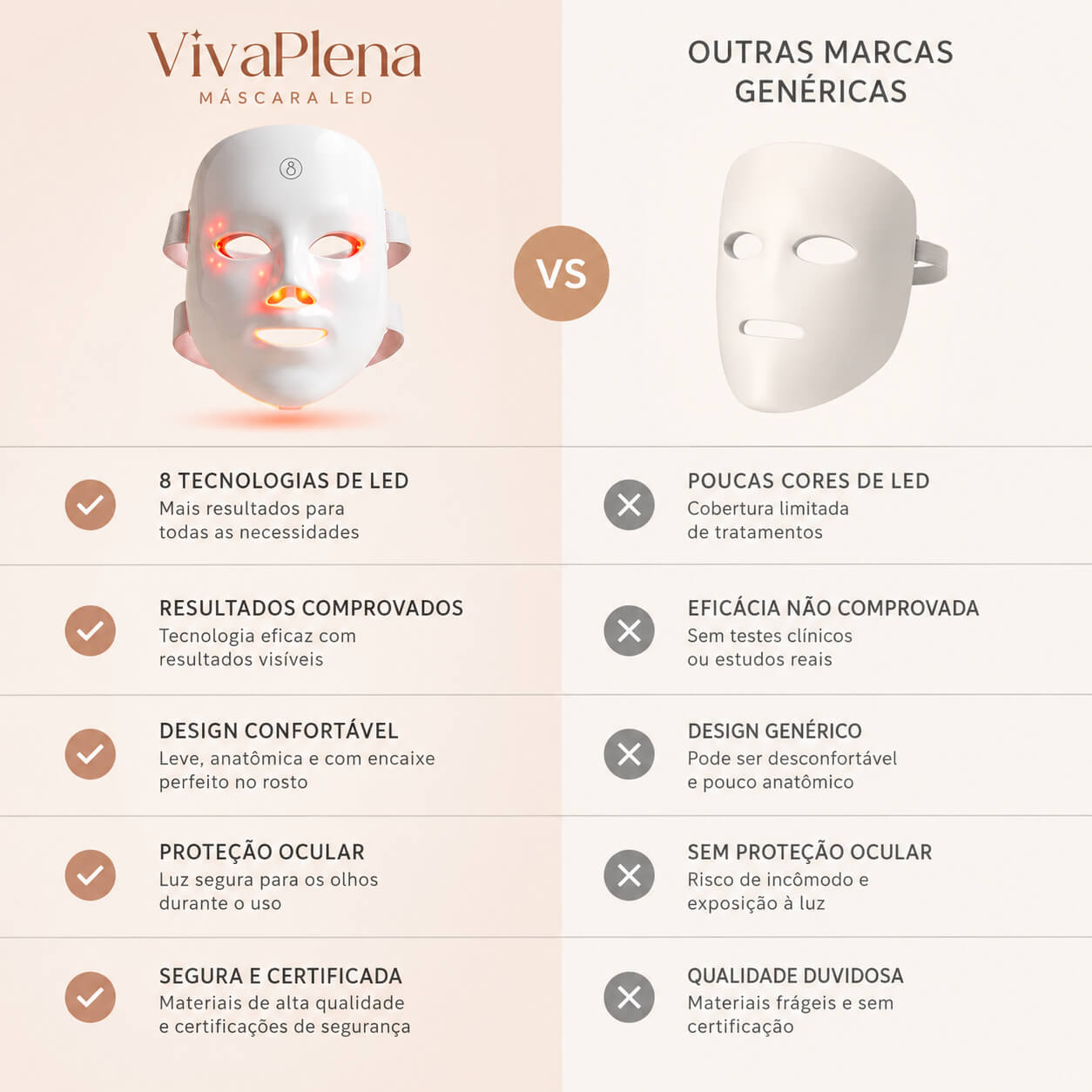 VivaPlena: Máscara de Led Para Terapia em Casa + (Ativador de Colágeno Grátis)